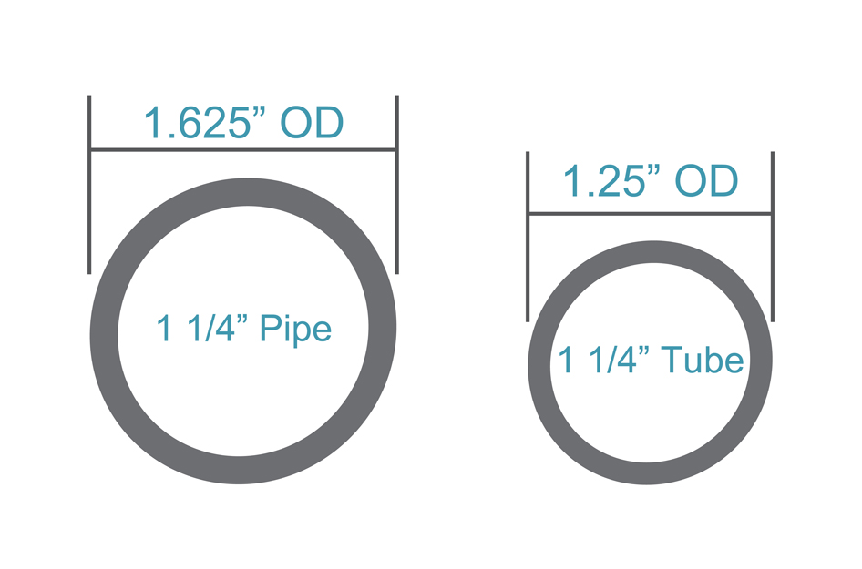 Dom Pipe Size Chart