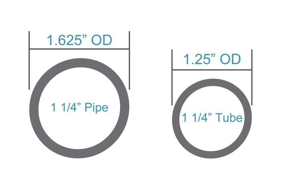 Dom Tubing Size Chart