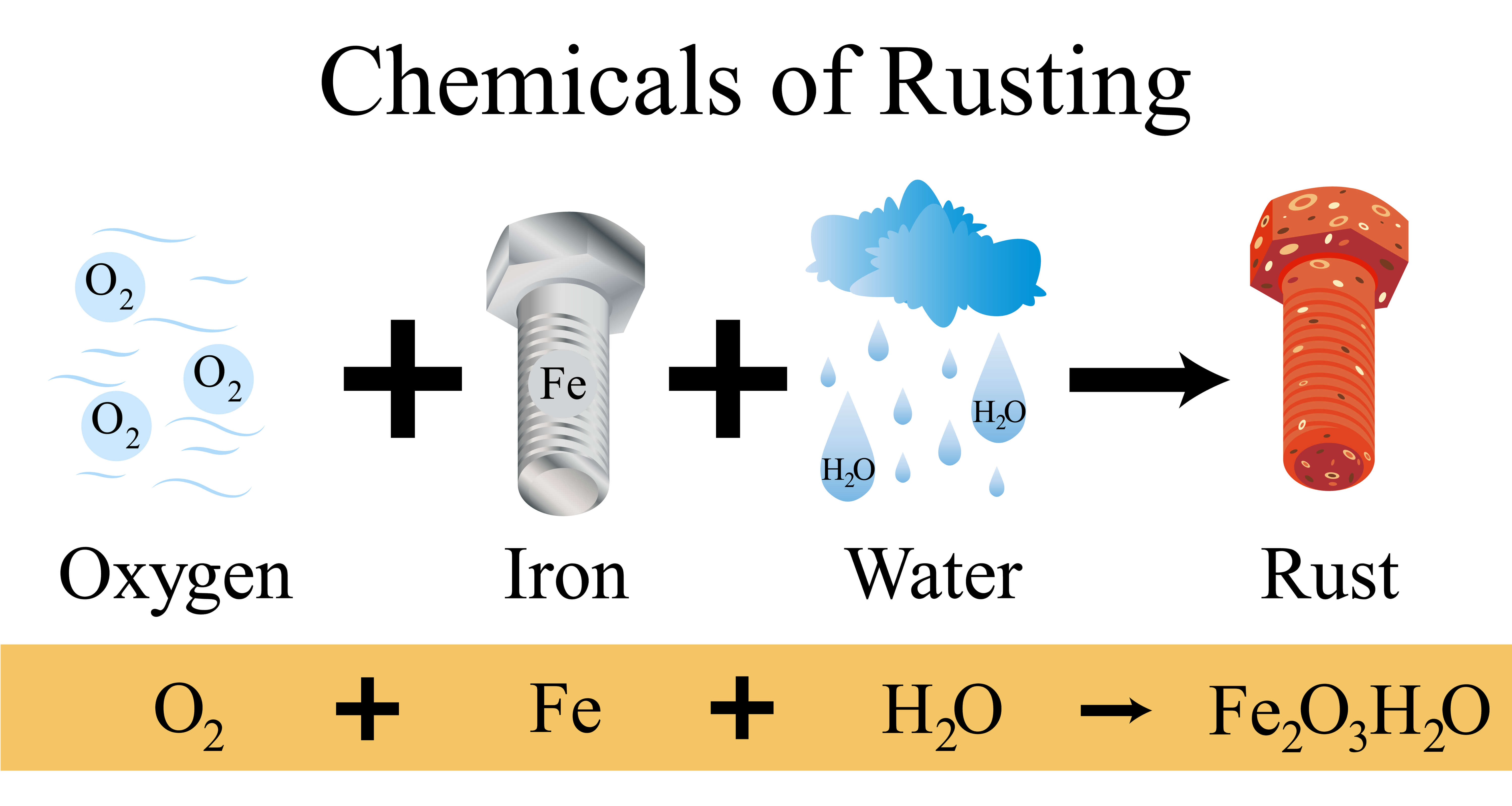 Chemicals to rust metal