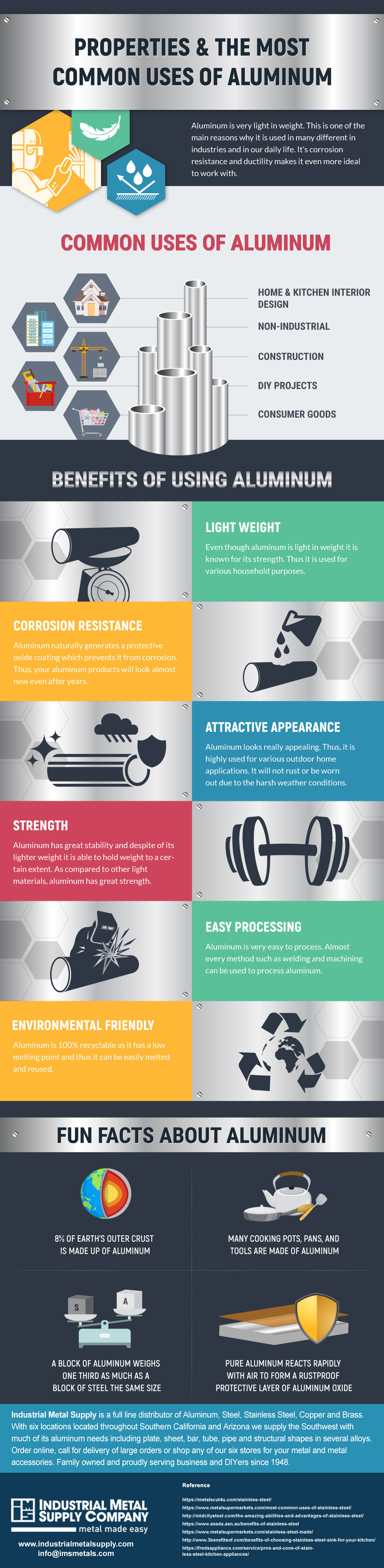 aluminum uses