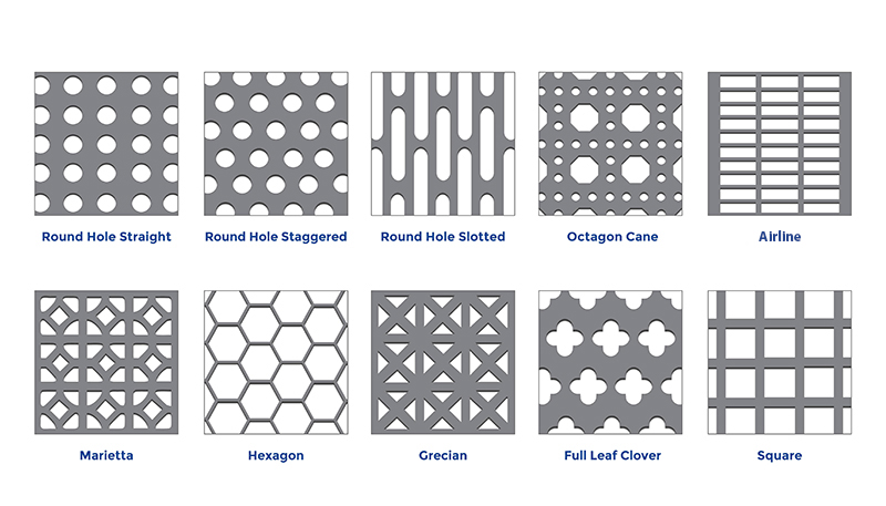 Perforated Sheet Standard Size Chart