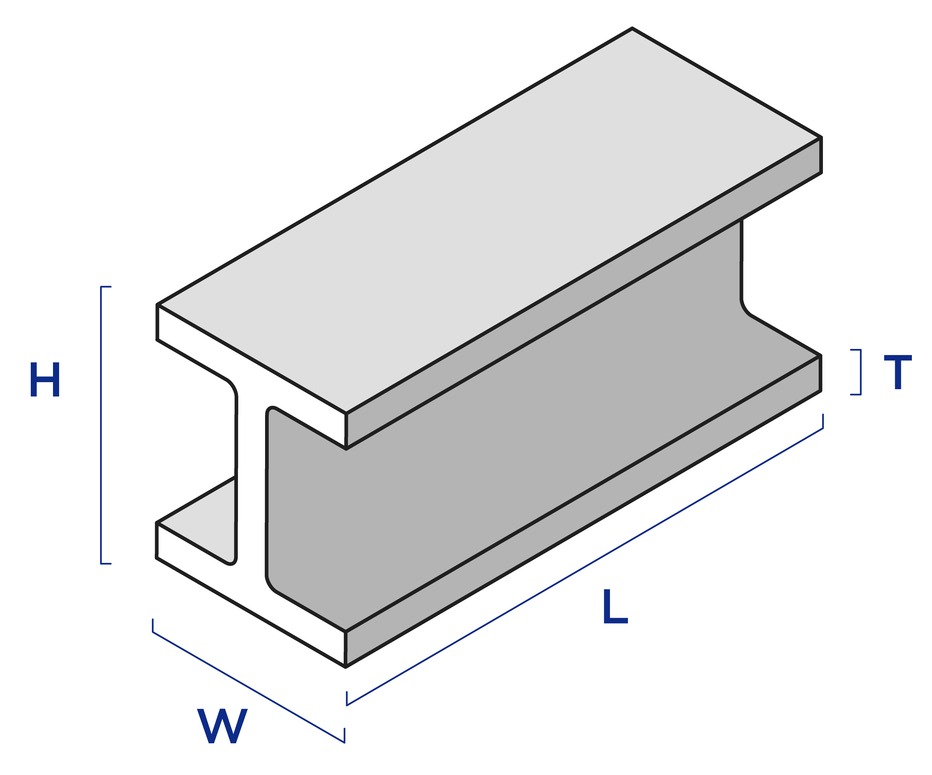 Diagram on how to measure a beam